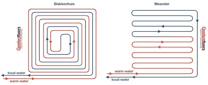 Vloerverwarming patronen: meander en slakkenhuis